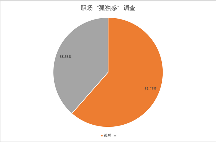 陪聊软件的运营模式：市场与顾客分析及盈利情况探究
