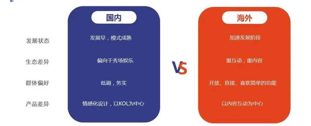陪聊软件的运营模式：市场与顾客分析及盈利情况探究