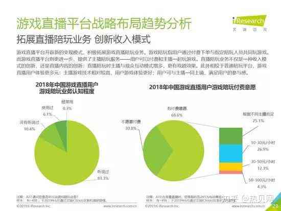 陪聊软件的运营模式：市场与顾客分析及盈利情况探究
