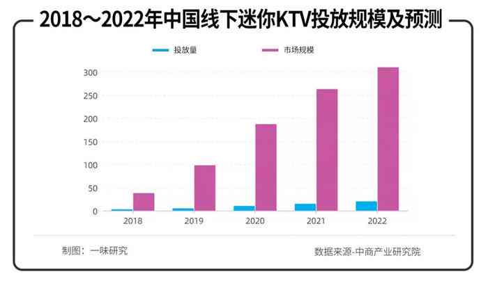 陪聊软件的运营模式：市场与顾客分析及盈利情况探究
