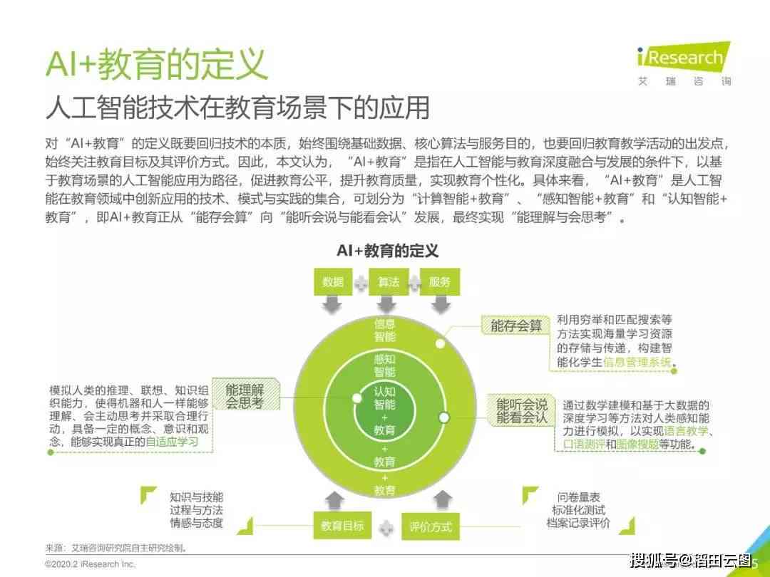 '探索AI开题报告：精选免费网站资源与内容概览'