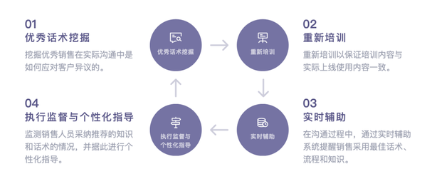 全方位家政服务营销活动策划方案：AI赋能，提升用户体验与市场竞争力