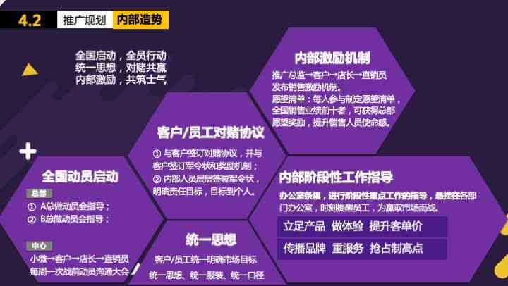 全方位家政服务营销活动策划方案：AI赋能，提升用户体验与市场竞争力