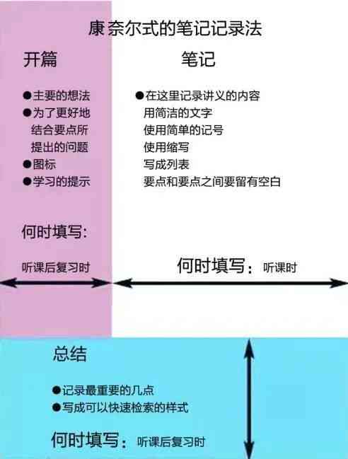 留学生写作作业攻略：涵技巧、常见问题与全面提升指南