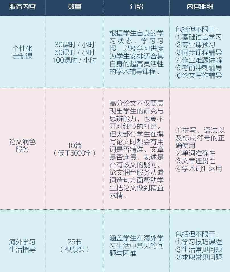 留学生抄作业违法及处理办法与作业抄袭问题探讨