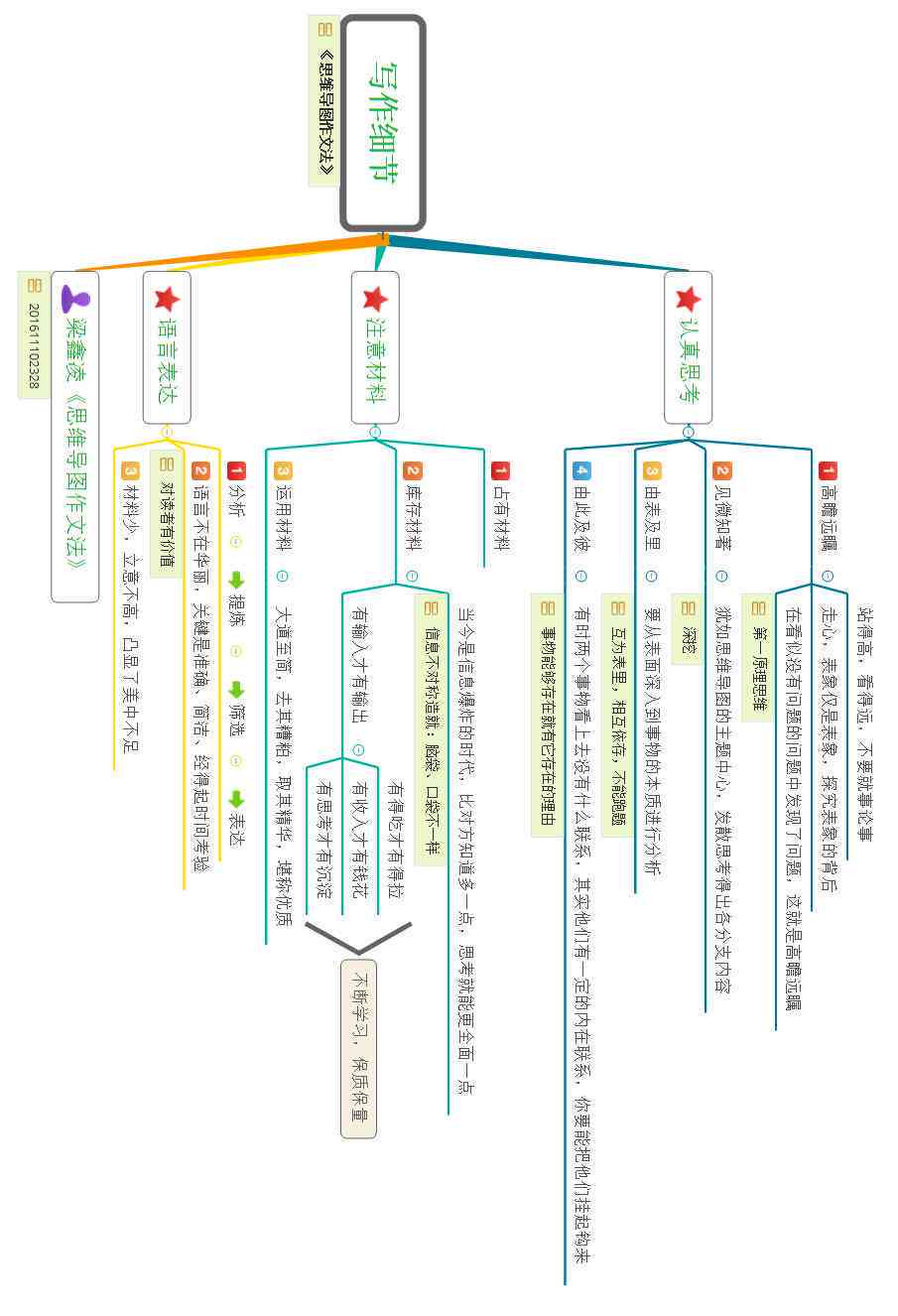 在线免费作文辅导与写作平台：一键解决作文难题与提升写作技巧