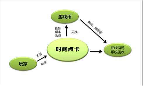 AI写作助手服务费用详解：揭秘收费标准与性价比