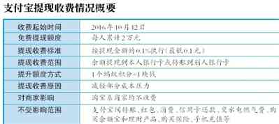 AI写作助手服务费用详解：揭秘收费标准与性价比