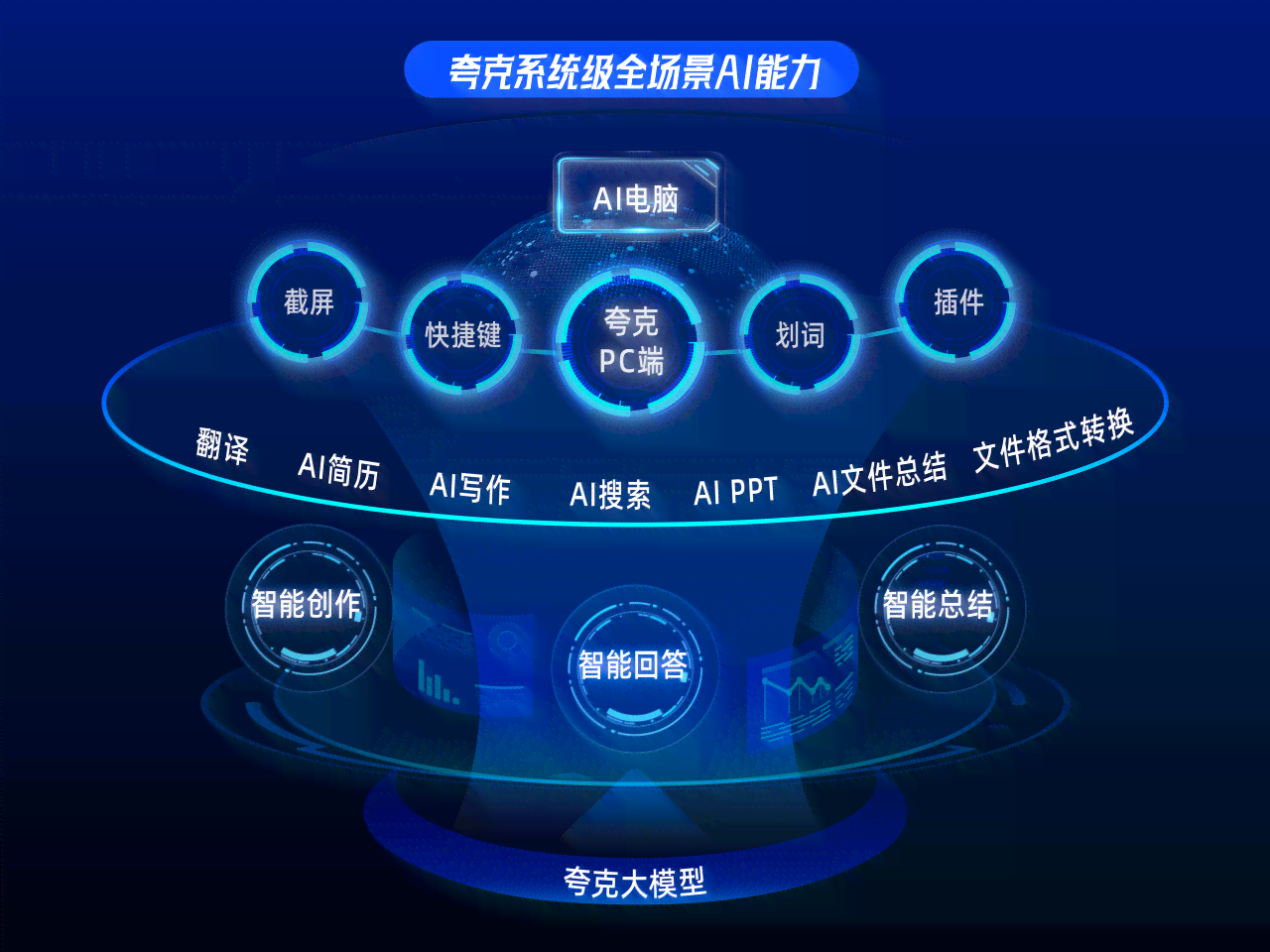 智慧之光：AI赋能下的夸克探索新篇章