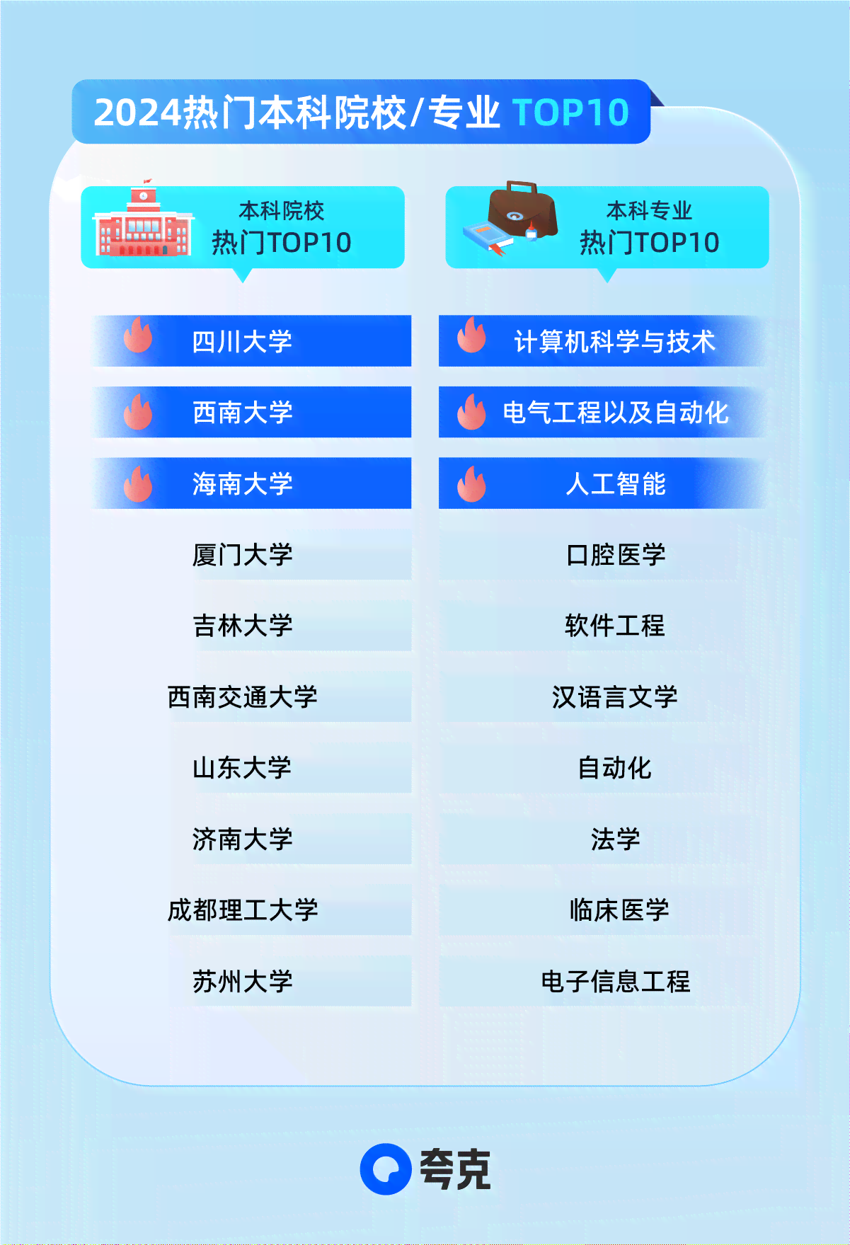 探究夸克智能写作的全貌：如何利用AI技术高效创作各类文本
