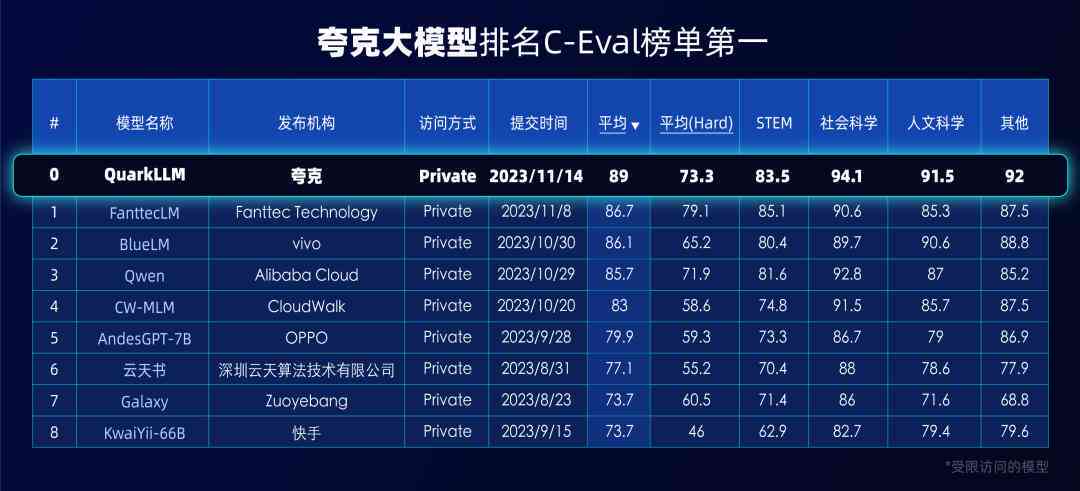 探究夸克智能写作的全貌：如何利用AI技术高效创作各类文本