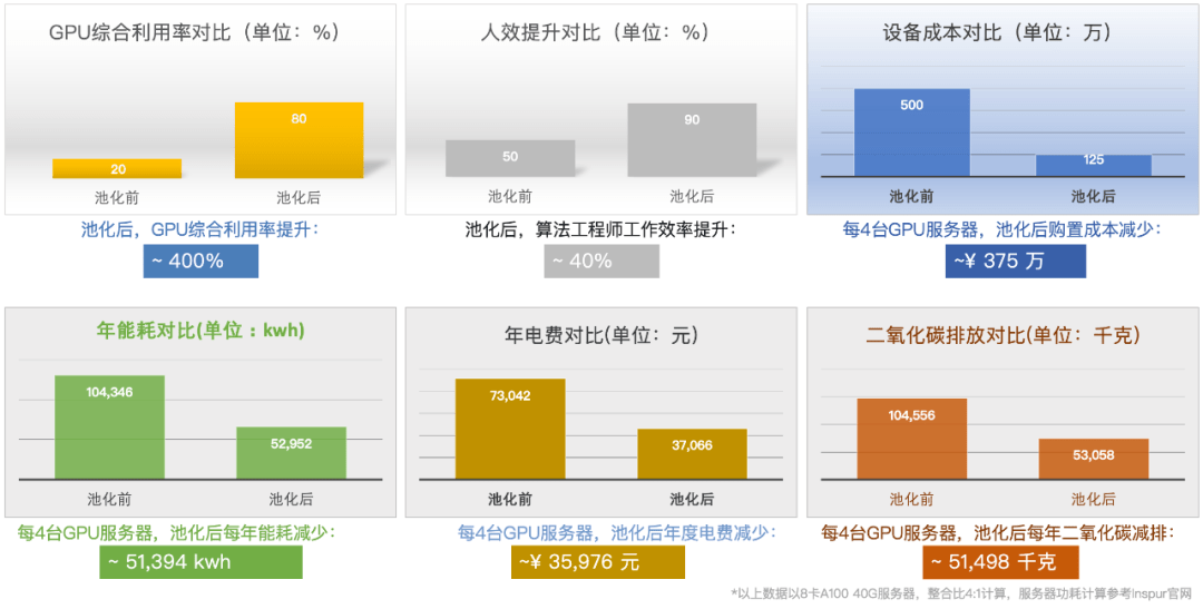 评估AI写作软件效能：关键指标与优劣检测方法解析