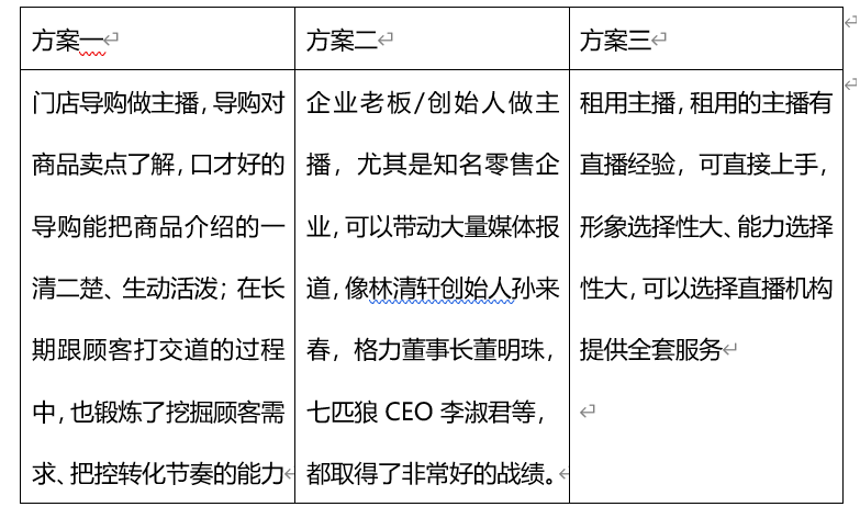 全面直播间台词脚本创作指南：涵各类场景与用户需求解决方案