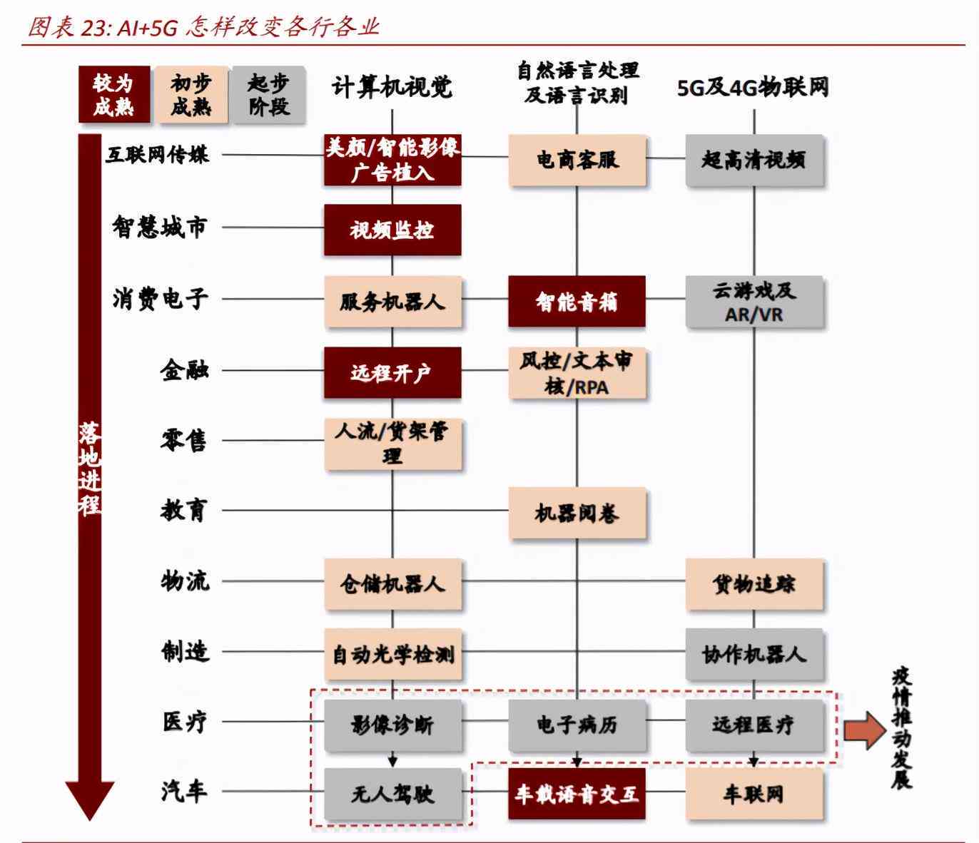 全面解析：数字人工智能AI技术及其在多领域的应用与未来发展