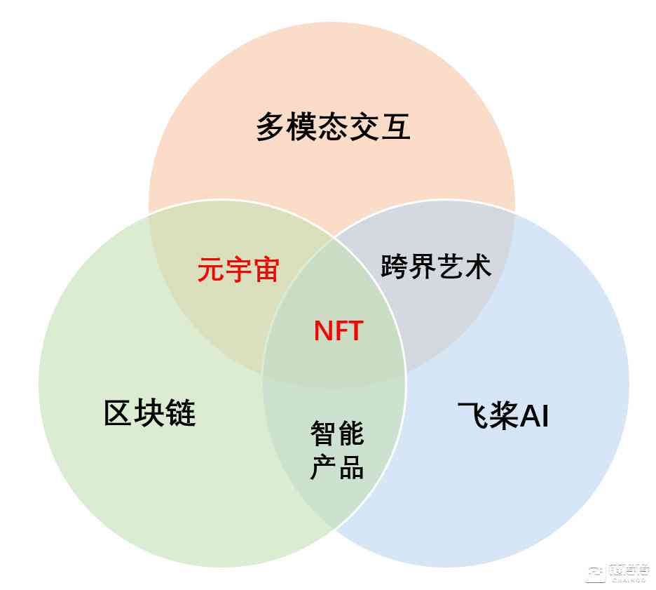 Ai数字人创作平台