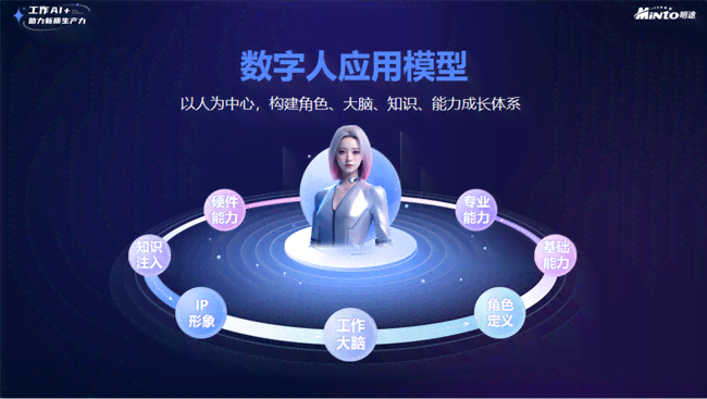 Ai数字人创作平台