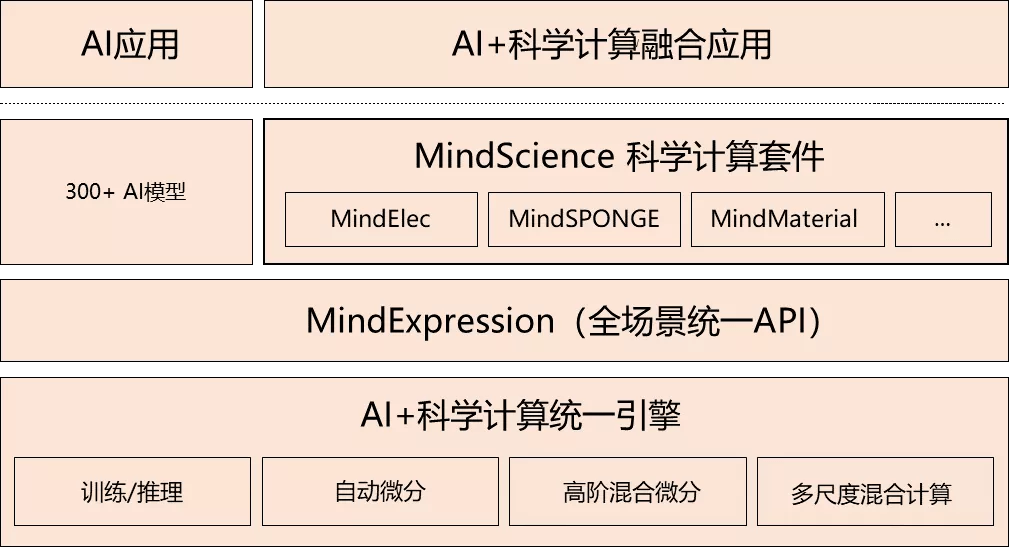 主流AI文案生成模型盘点：探索智能写作助手全览