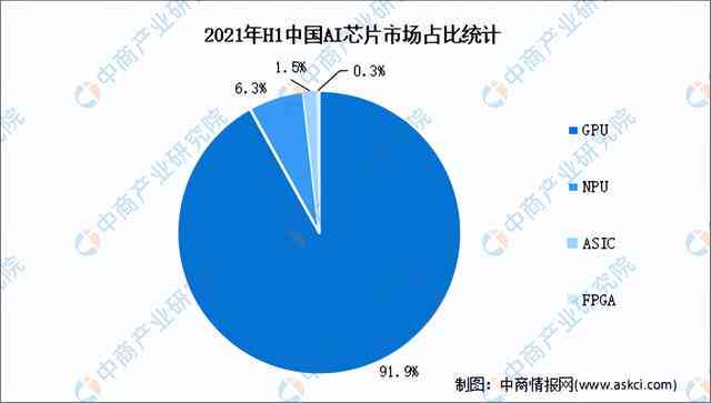 2023年AI芯片市场价格波动与趋势分析：行业定价策略及成本效益研究报告