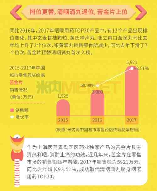 智能小强照片文案生成器：一键解决图片描述、营销文案及内容创作需求