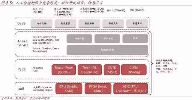全面盘点：免费AI写作工具及功能特性一览，满足各种写作需求