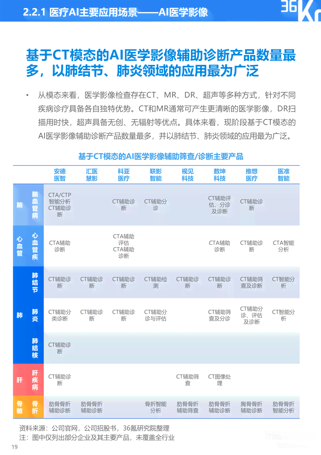 国内权威AI写作平台网址一览：探寻中国AI写作助手在线地址