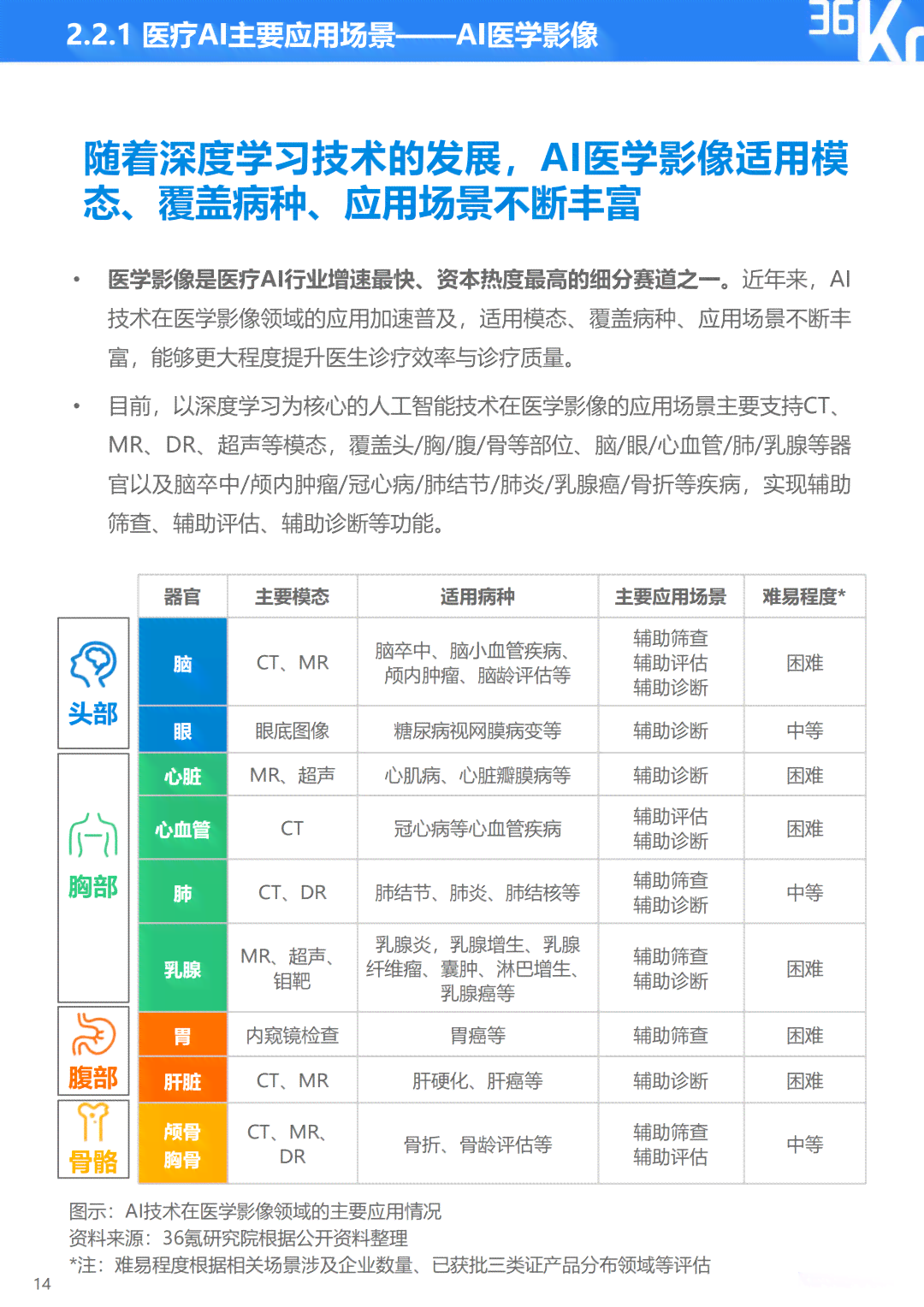 国内权威AI写作平台网址一览：探寻中国AI写作助手在线地址