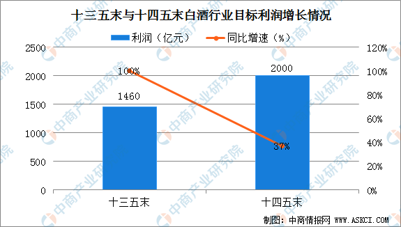 AI报告书模板：全面解析企业运营状况与市场趋势预测