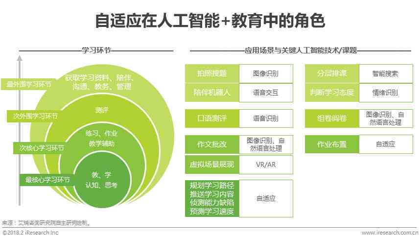 智能AI报告一键生成器：高效自动化数据分析与呈现