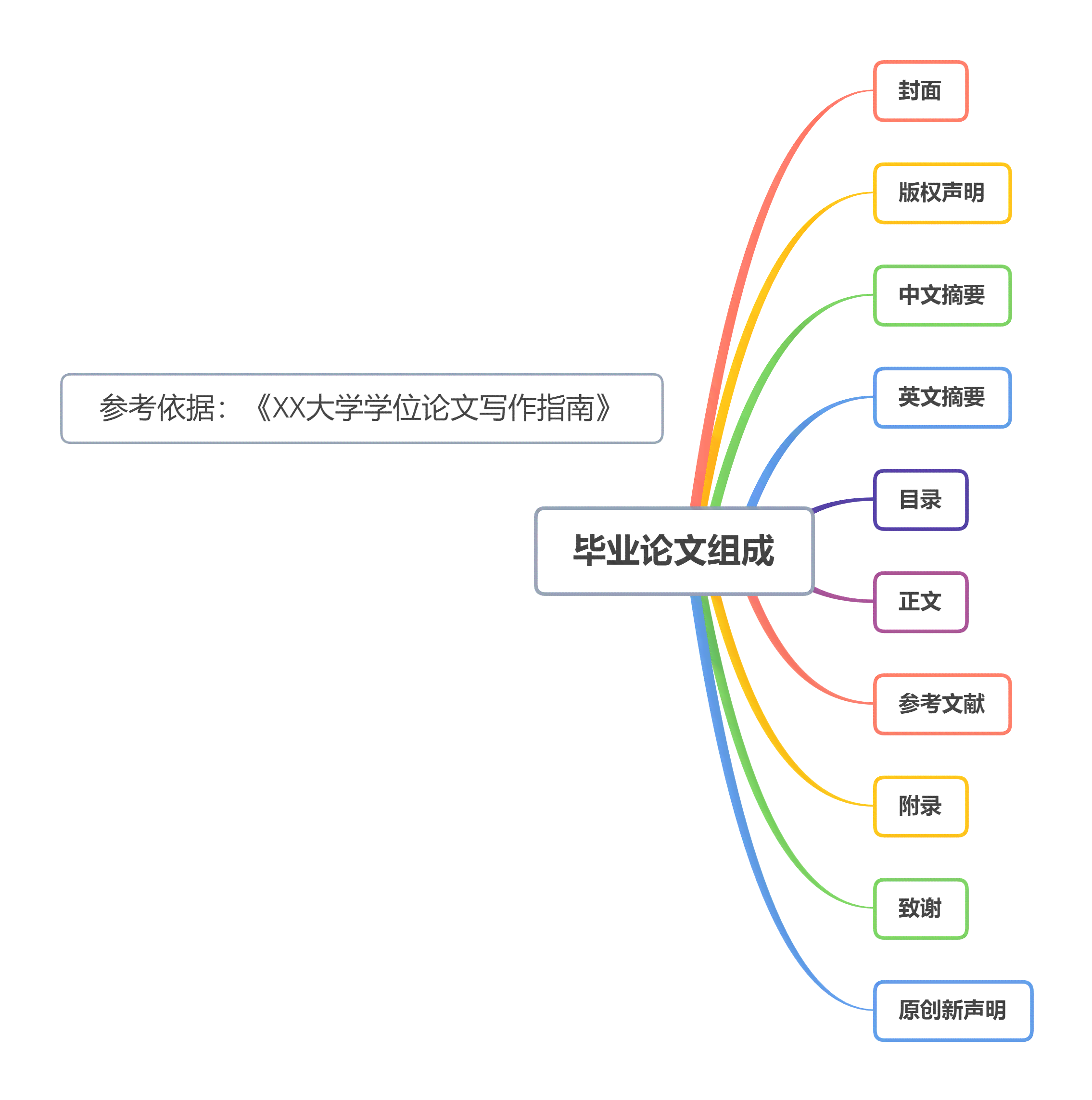 利用WPS高效撰写学术论文：详尽指南与技巧分享