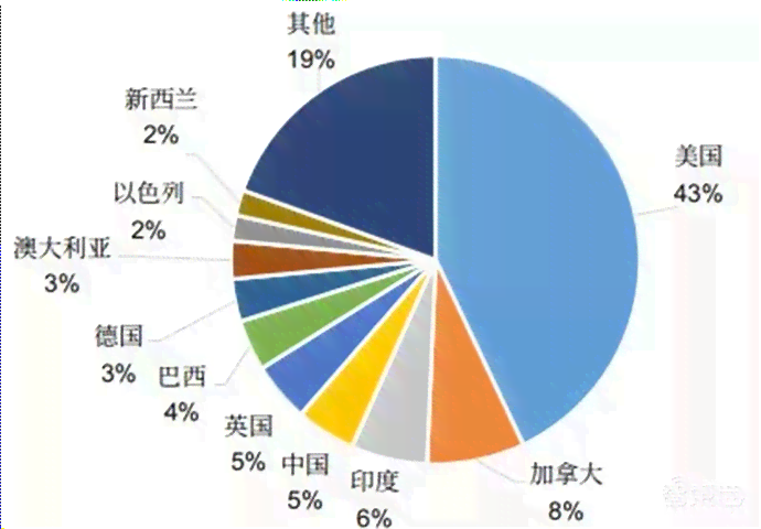 深度解析：人工智能技术在各行业的应用与未来发展前景
