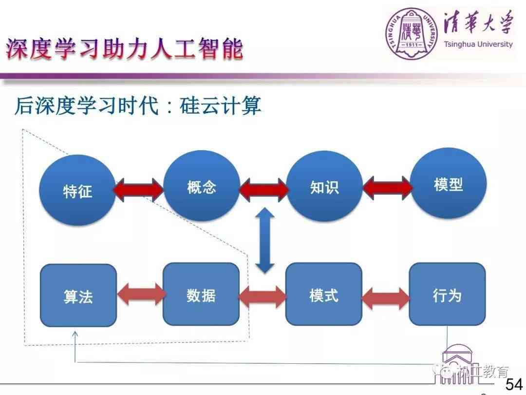 深度解析：人工智能技术在各行业的应用与未来发展前景
