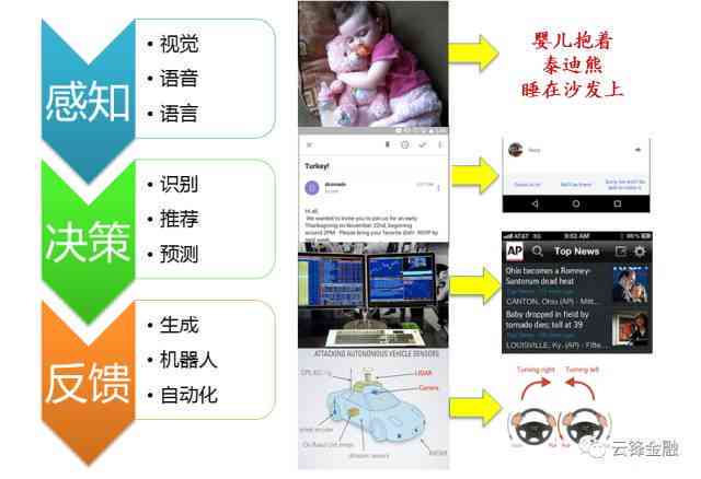 AI人工智能子：制作搞笑笑话与子大     