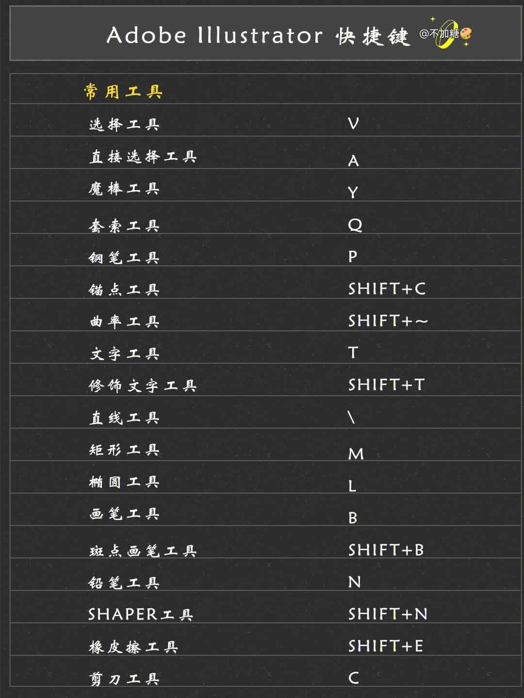 AI图像编辑软件中填充工具的快捷键大全及使用技巧解析