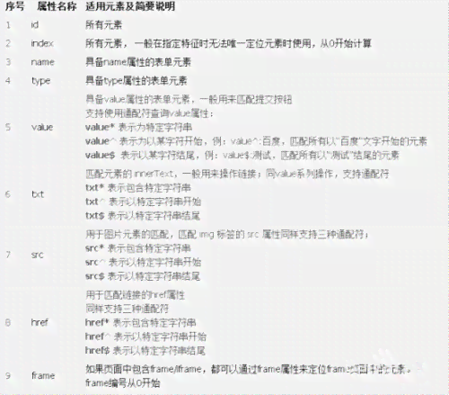 AI辅助编写美食制作脚本教程：一键与使用指南