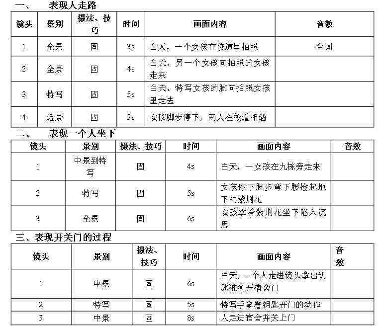 美食的脚本怎么写：撰写吸引眼球的范文与千字文案指南