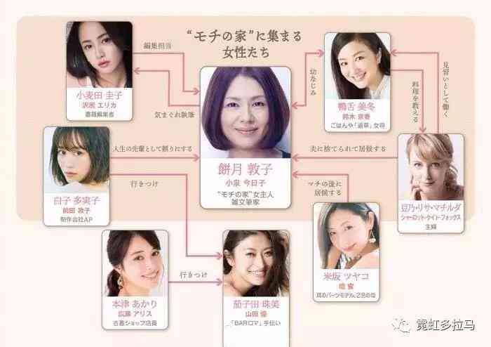 怎么用ai写美食脚本教程