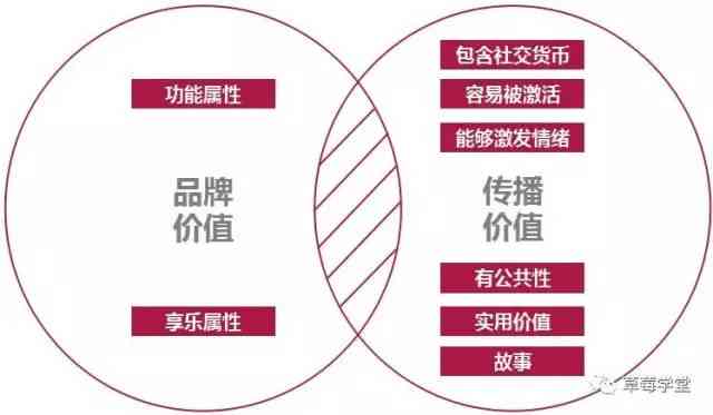AI辅助下的新媒体文案提问技巧与模板应用指南