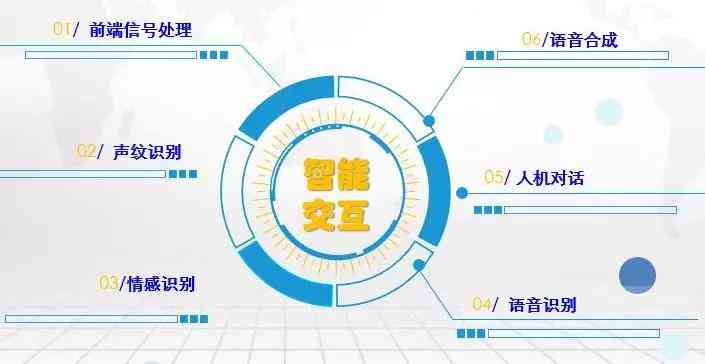 智能AI问答助手：高效互动式信息检索系统