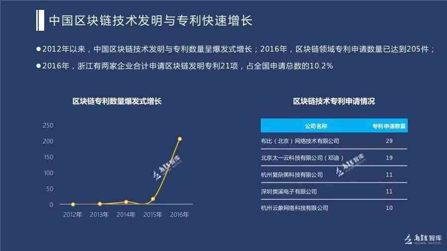 乌镇智库AI报告官网：、首页、查询及可靠性评估