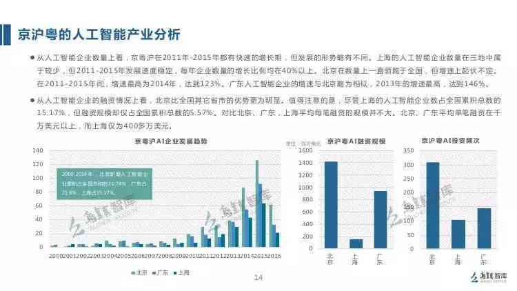 乌镇智库：AI前沿技术与发展趋势研究报告一键查询