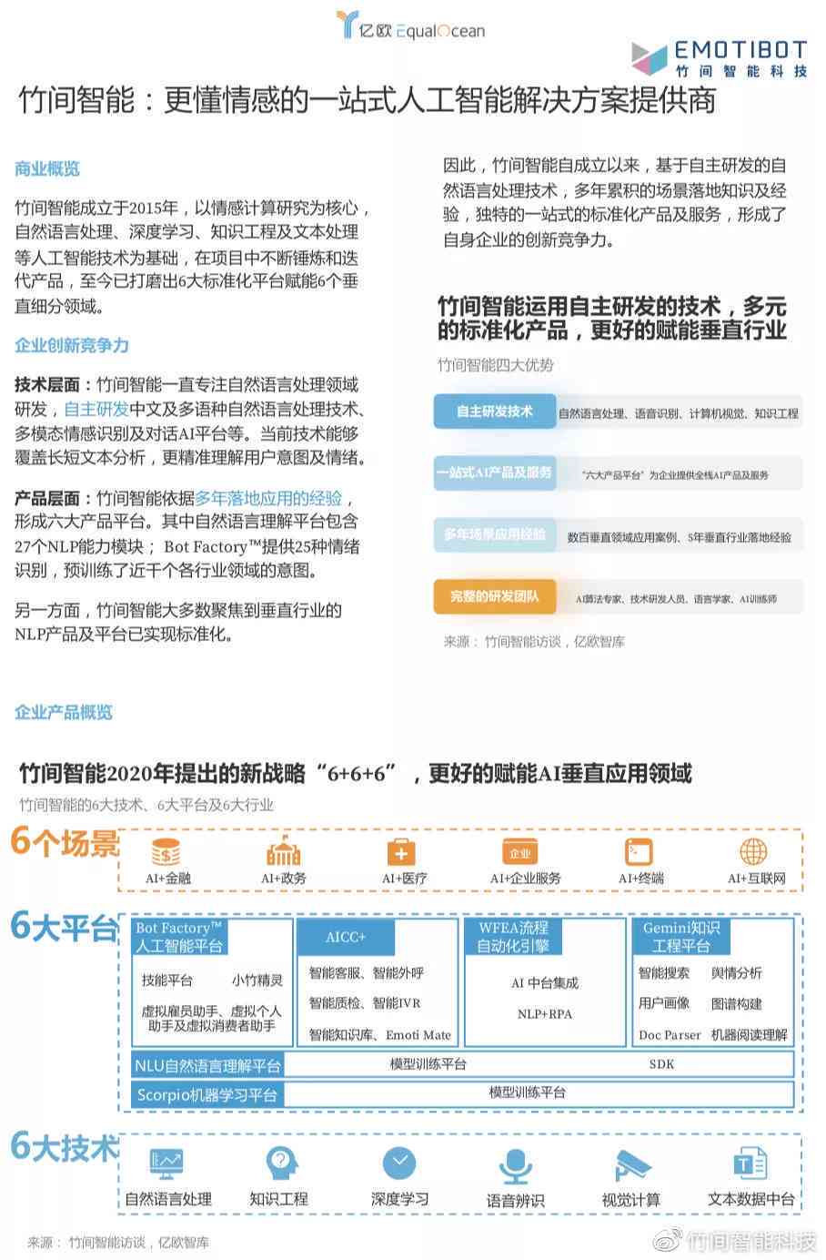 乌镇智库：AI前沿技术与发展趋势研究报告一键查询