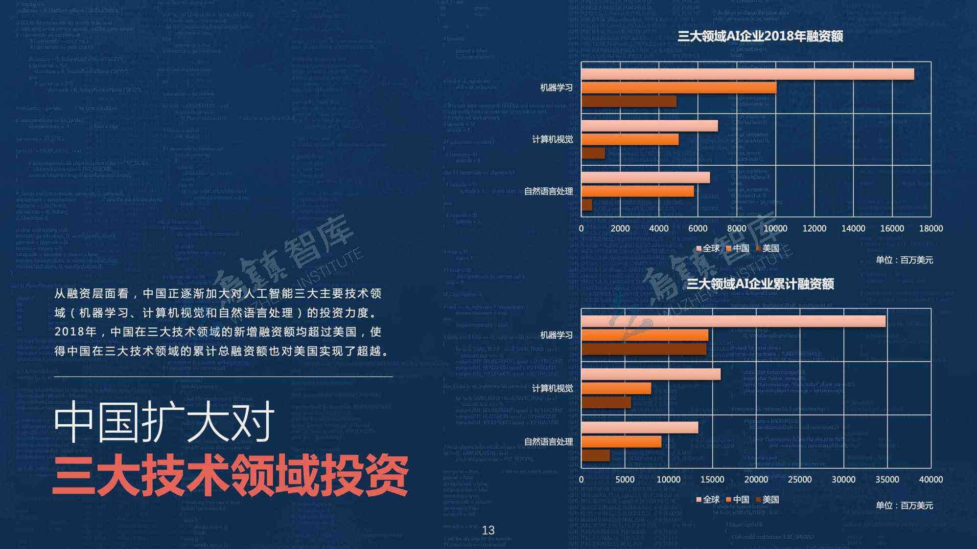 乌镇智库：AI前沿技术与发展趋势研究报告一键查询