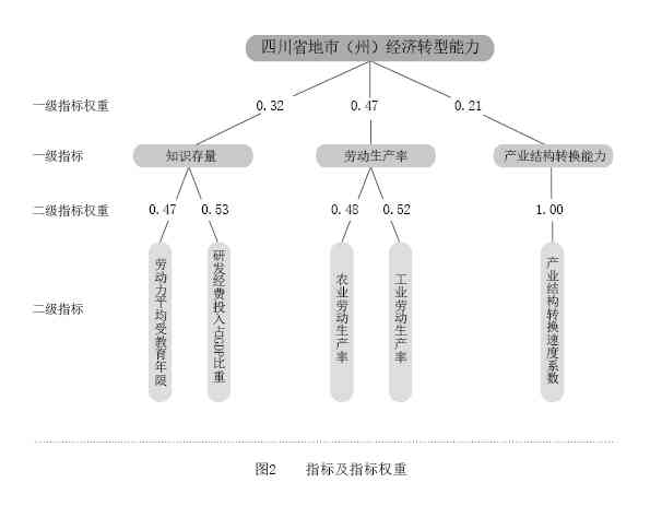 乌镇智库研究实力与影响力评估：深度分析其数据驱动决策的可靠性及专业性