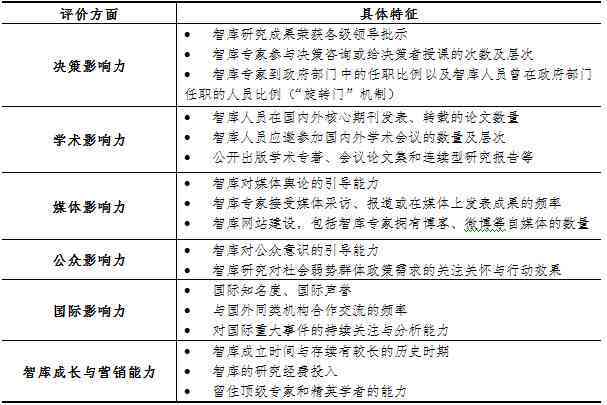 乌镇智库研究实力与影响力评估：深度分析其数据驱动决策的可靠性及专业性
