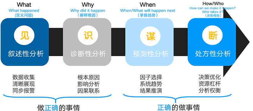 乌镇智库研究实力与影响力评估：深度分析其数据驱动决策的可靠性及专业性