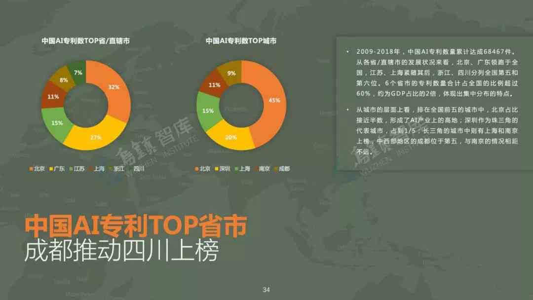 乌镇智库ai报告