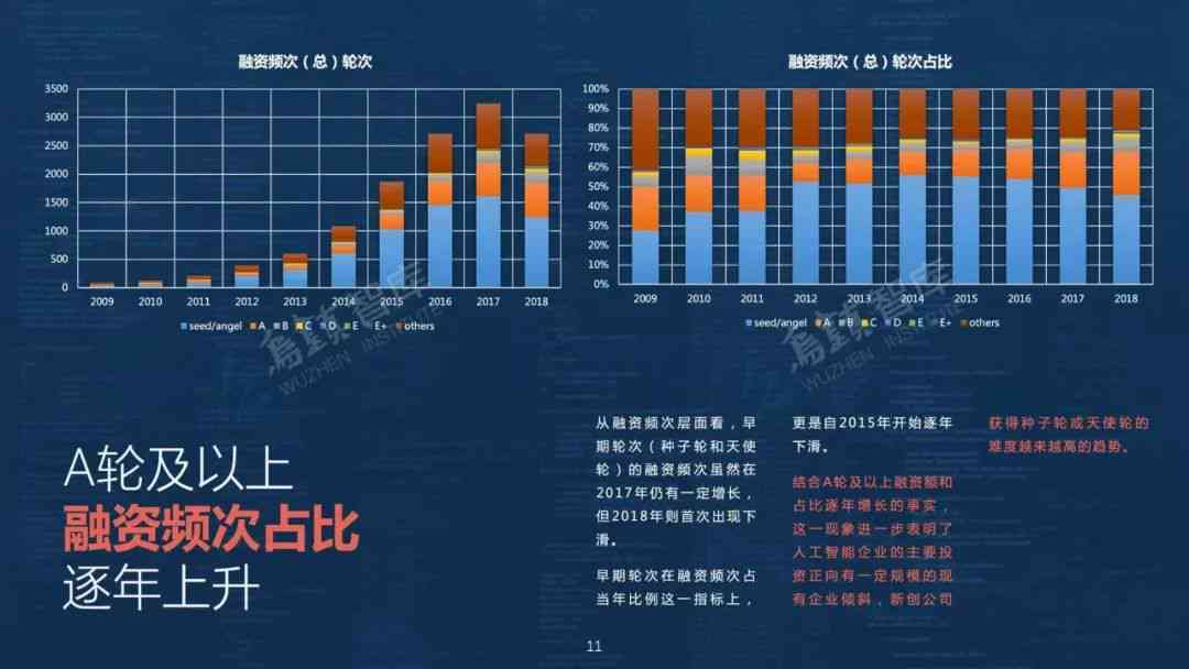 乌镇智库ai报告