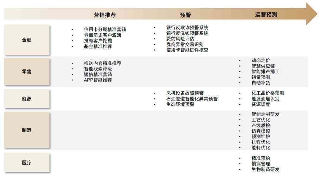 揭开AI写作背后的核心逻辑：深入解析底层逻辑架构与关键内容