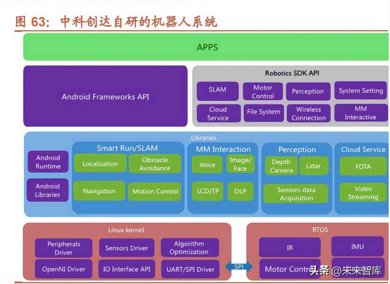 揭秘AI写作：深度解析五大底层逻辑类型及其实际应用