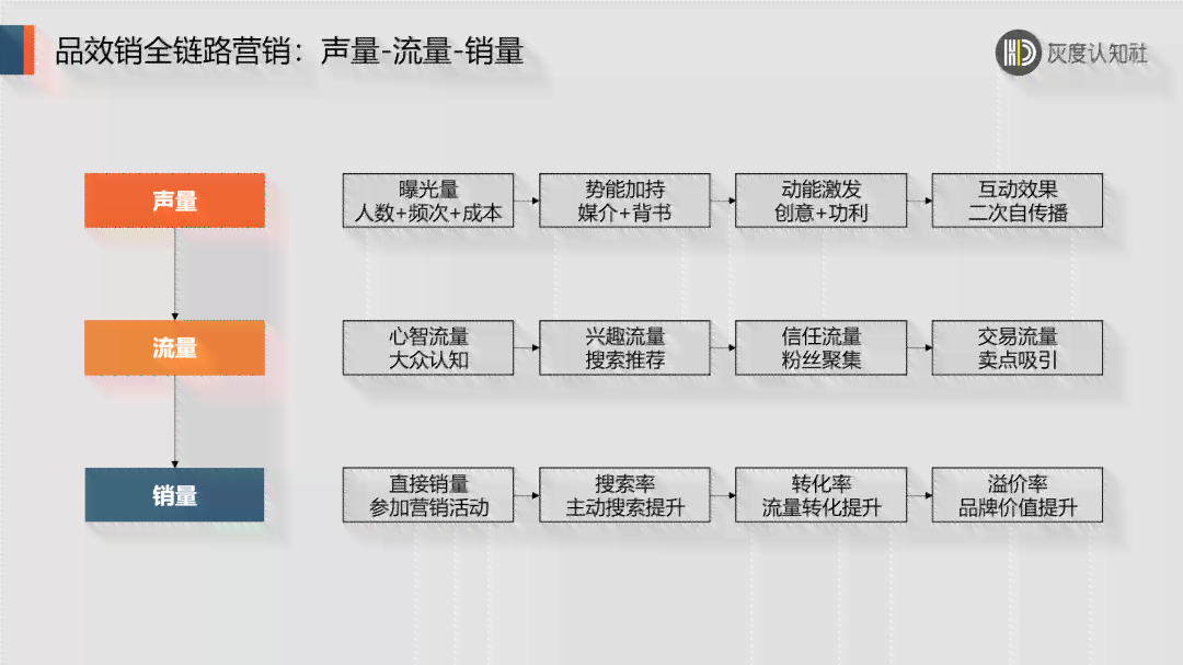 揭开AI写作背后的核心逻辑：深入解析底层逻辑架构与关键内容